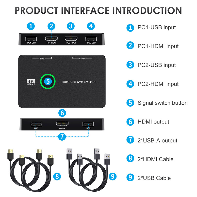 USB/HDMI/KVM prekidač za dva računala s dijeljenjem tipkovnice, miša, pisača i HDMI monitora — 4K@60Hz, SA03, kompatibilan s Windows 10