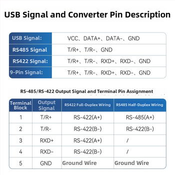 USB na RS485/RS422 adapter kabel, 0,5 m, dvostruki serijski prijenos, za uređaje s višestrukim serijskim portovima, zaštita od prenaponskih udara
