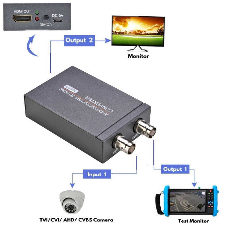 Convertor video NK-T8: AHD/TVI/CVI/CVBS către HDMI, Loop-Out, 1080P