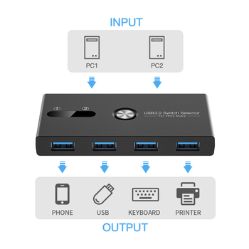 YNTEK USB-EW665 USB 3.0 KVM prekidač, 2 ulaza / 4 izlaza, 100 Mbps, kabel 1,5 m