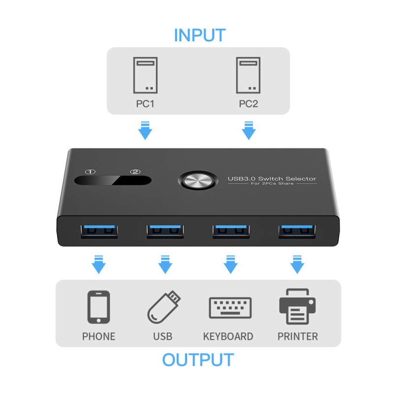 YNTEK USB-EW665 USB 3.0 KVM prekidač, 2 ulaza / 4 izlaza, 100 Mbps, kabel 1,5 m