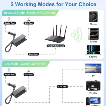 Ethernet adapter Gen2 – 4K 3840x2160 pretvarač signala, RJ45 konektor, izdanje 2024