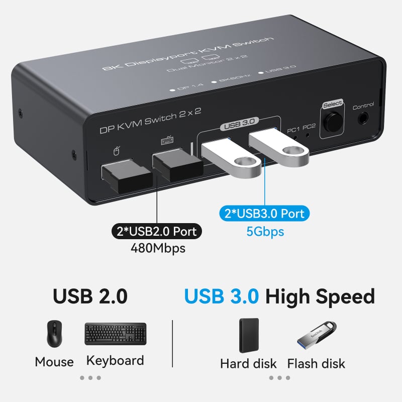KVM prekidač SW623 — 2 DP video ulaza, 2 USB ulaza, 1 DP izlaz s 4 USB 3.0 hub portovima, do 8K/60 Hz, Windows kompatibilan