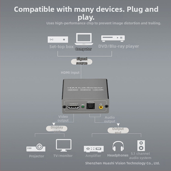 Extractor HDMI audio, 4K60Hz, ieșire 3,5 mm AUX și optic, pentru PS4/PS5 și set-top box