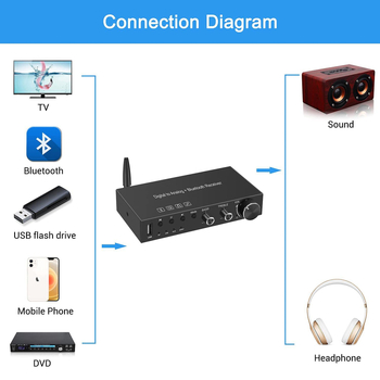 GAIAVISION AC005 Bluetooth 5.0 DAC — digitalno-analogni pretvarač, Windows XP podrška, upravljanje napajanjem, izdanje 2021