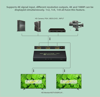 Xiao He XH202 HDMI 2.0 rozdeľovač, 1 vstup 8 výstupov, 4K60Hz 18Gbps, distribútor pre PC, TV, KTV a auto