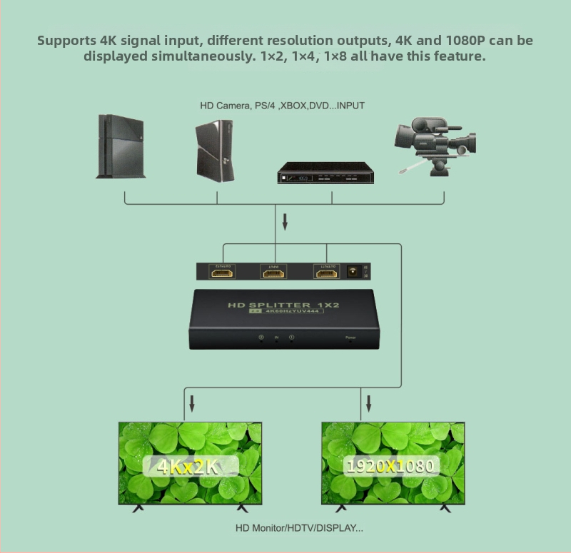 Xiao He XH202 HDMI 2.0 rozdeľovač, 1 vstup 8 výstupov, 4K60Hz 18Gbps, distribútor pre PC, TV, KTV a auto