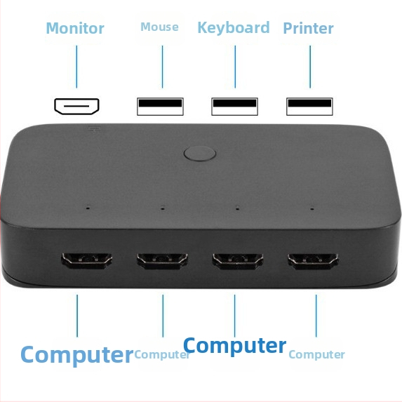 HDMI KVM prepínač, 4x1, 4K60Hz, Windows 7 kompatibilný, zdieľanie klávesnice a myši