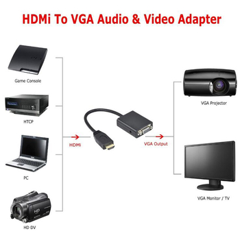 Adaptor HDMI către VGA cu audio, cablu de conversie 1080P, pentru TV/monitor/calculator