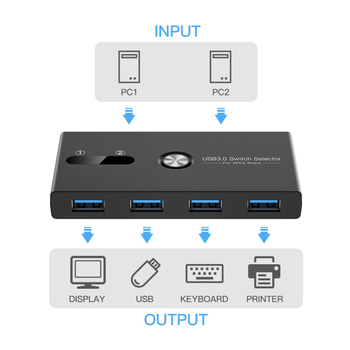 USB 3.0 KVM prekidač, 2 ulaza / 4 izlaza za pisač, miš i tipkovnicu, 1,5 m kabel, kompatibilan s Windows i Mac OS