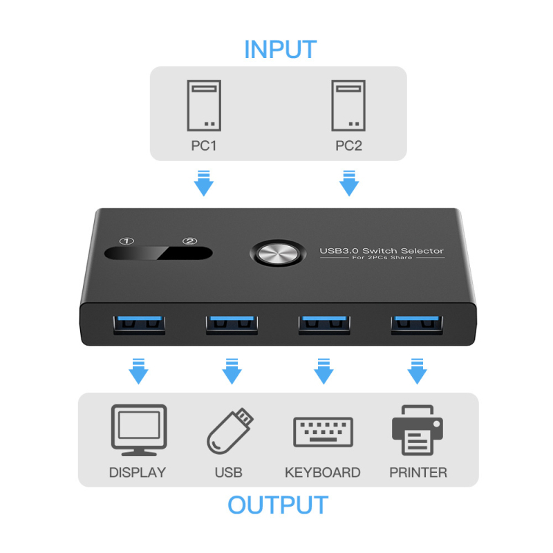 USB 3.0 KVM prekidač, 2 ulaza / 4 izlaza za pisač, miš i tipkovnicu, 1,5 m kabel, kompatibilan s Windows i Mac OS
