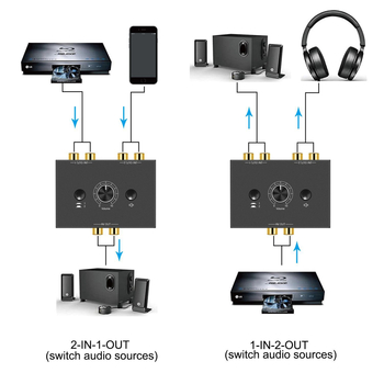 RCA audio prekidač, 2 ulaza-1 izlaz, 15 cm kabel, adapter kabel