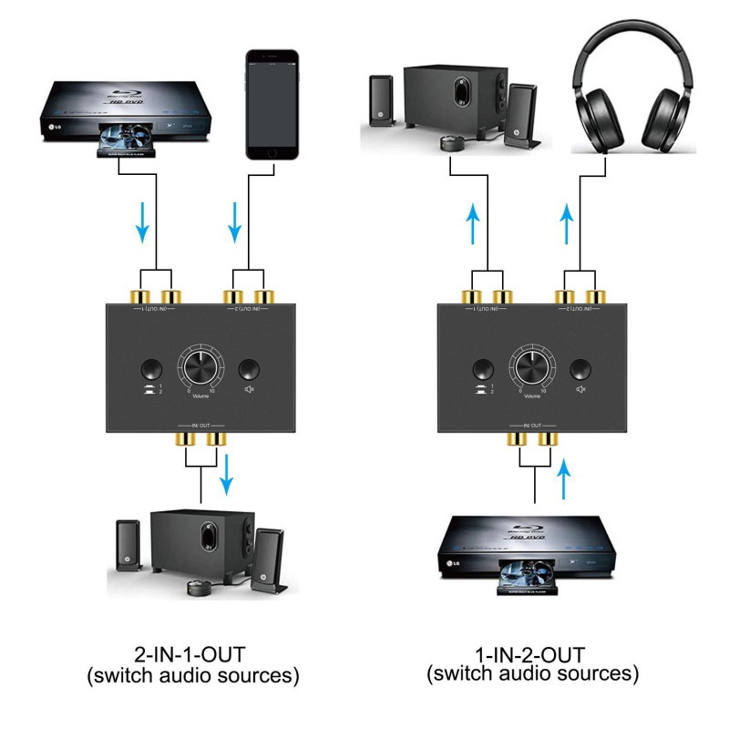 RCA audio prekidač, 2 ulaza-1 izlaz, 15 cm kabel, adapter kabel
