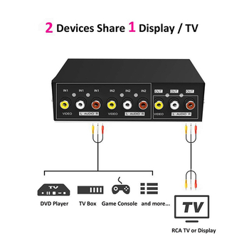 AV kapcsoló 2 bemenet 1 kimenet, audio és video - Márka: Trustworthy - Modell: AV switcher