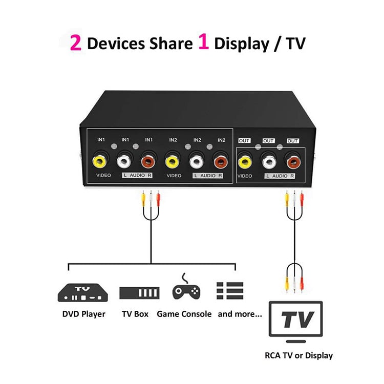 AV kapcsoló 2 bemenet 1 kimenet, audio és video - Márka: Trustworthy - Modell: AV switcher