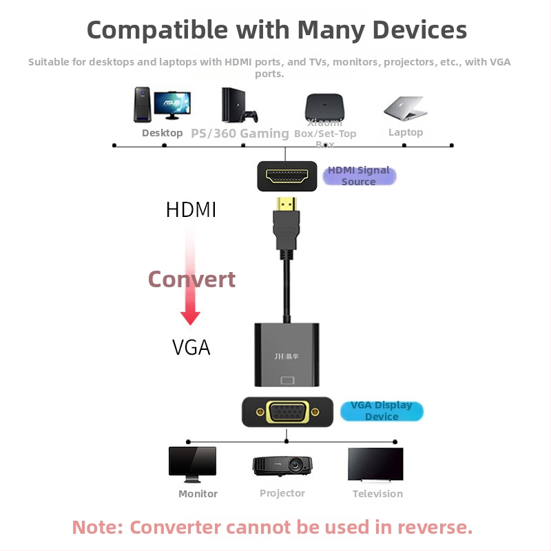 HDMI na VGA adapter sa zvukom, model Z135, kabel 0,2 m, kompatibilan s Windows 7, 1080p