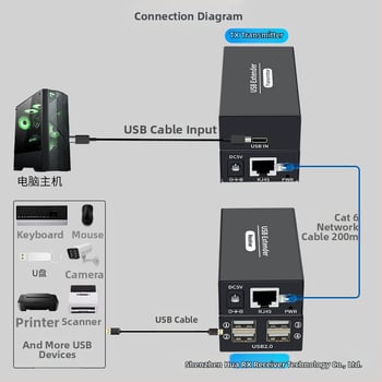 USB 2.0 extender 120 m, s 4-portnim USB hubom, USB na RJ45, za nadzor računala i proširenje miša putem jednog RJ45 kabela