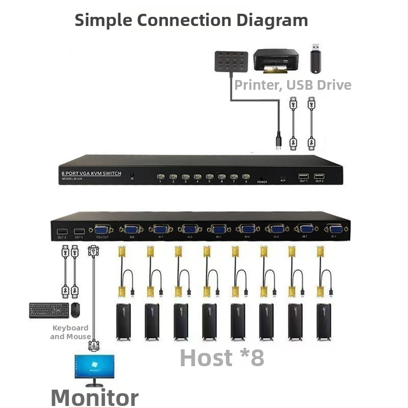 KVM prepínač s 8 VGA portmi, zdieľanie klávesnice a myši, 1080p, dĺžka kábla 1,5 m, obsahuje 8 VGA káblov