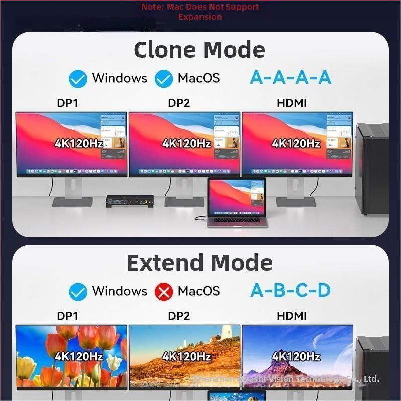 KVM prepínač s USB-C, HDMI a dvojitými DP vstupmi (4K@120Hz; 100W Power Delivery; HDMI výstup + 2x DP výstupy)