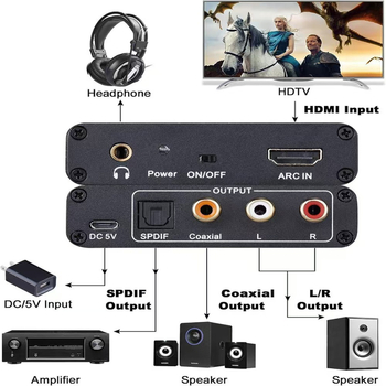 Adapator HDMI pentru retur audio cu ARC, alimentare USB, cablu de 0.8 m, ieșiri audio prin fibră optică și coaxială, jack pentru căști 3,5 mm