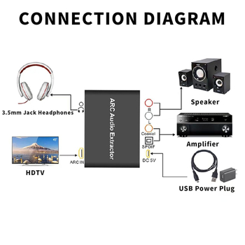 Adapator HDMI pentru retur audio cu ARC, alimentare USB, cablu de 0.8 m, ieșiri audio prin fibră optică și coaxială, jack pentru căști 3,5 mm