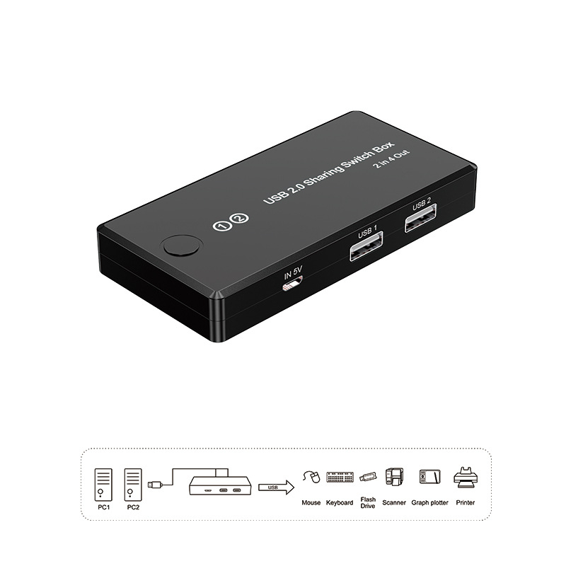 USB 2.0 zdieľané zariadenie: 2 vstupy - 4 výstupy, zdieľanie tlačiarne medzi dvoma počítačmi