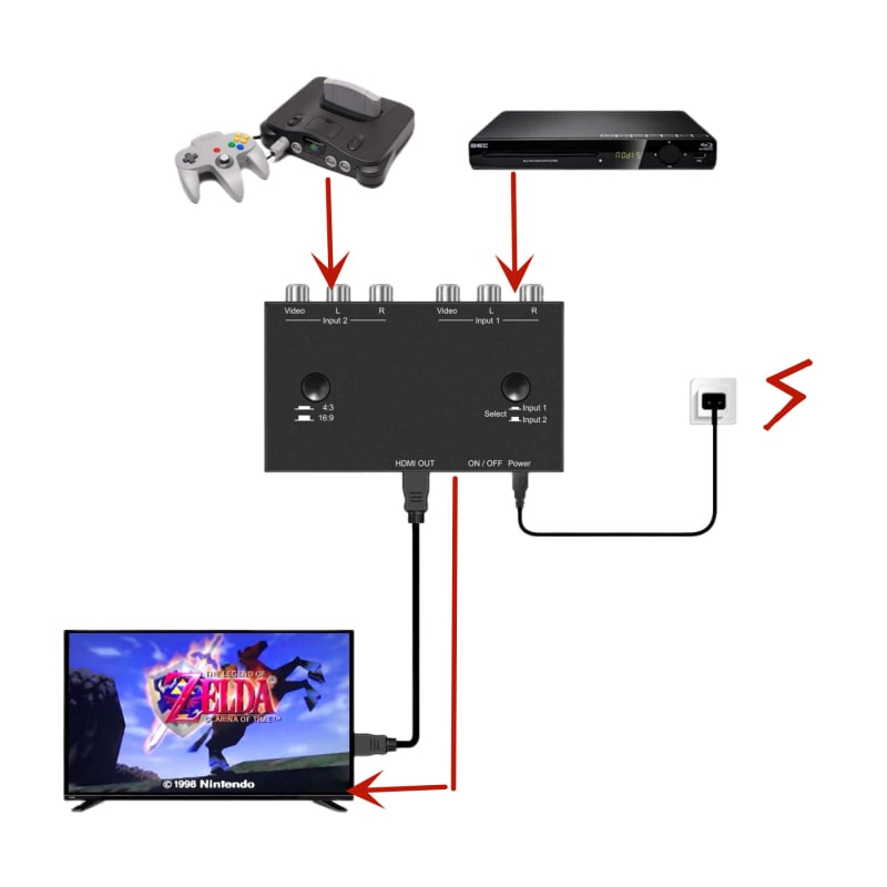 AV u HDMI konverter, 2 AV ulaza, 1080P rezolucija, V23 model, CACONV