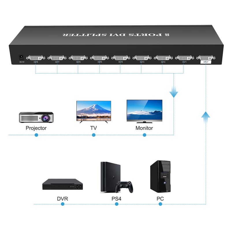 Source Xingwei FE18 DVI splitter, 1 ulaz/8 izlaza, 8-kanalni DVI, 4K@30Hz