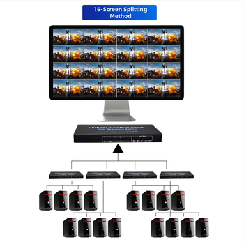 Niu qiang HDMI splitter s 4 porta, 1080P, 1,5 m kabel, Podrška daljinskom buđenju