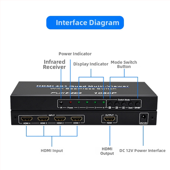 Niu qiang HDMI splitter s 4 porta, 1080P, 1,5 m kabel, Podrška daljinskom buđenju
