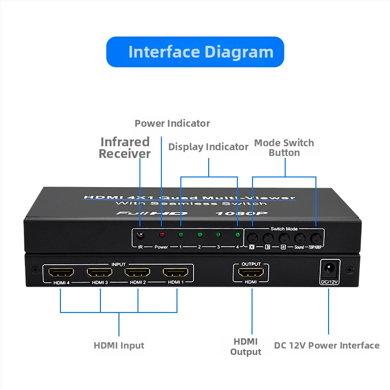 Niu qiang HDMI splitter s 4 porta, 1080P, 1,5 m kabel, Podrška daljinskom buđenju