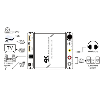 HDMI 2.0 audio ekstraktor s izlazima R/L i kontrolom glasnoće, audio razdjelnik za YUV 4K/60Hz