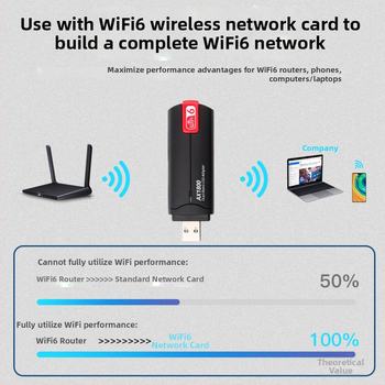 USB 3.0 bezdrôtová sieťová karta, 1800 Mbps, WiFi 6 dvojpásmová, MTK7921AU