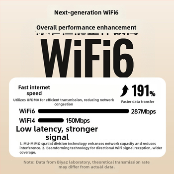 UK15 USB WiFi 6 drivertelen vezeték nélküli hálózati kártya, 300 Mbps