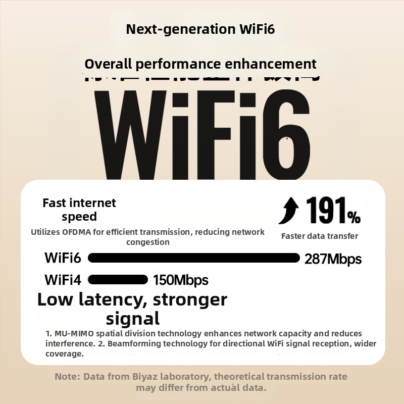 UK15 USB WiFi 6 drivertelen vezeték nélküli hálózati kártya, 300 Mbps