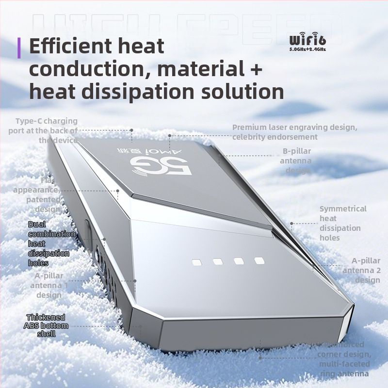Prijenosni dvopojasni WiFi usmjerivač – 300 Mbps, 802.11n, Android aplikacija podržana, TD-SCDMA