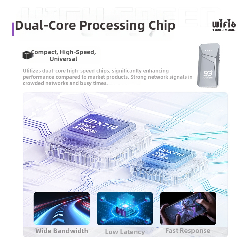 Prijenosni dvopojasni WiFi usmjerivač – 300 Mbps, 802.11n, Android aplikacija podržana, TD-SCDMA