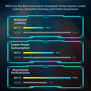 EDUP USB Wi‑Fi 6 karta, 5374M, trojpásmová, podpora 6 GHz, externá anténa pre príjem AP