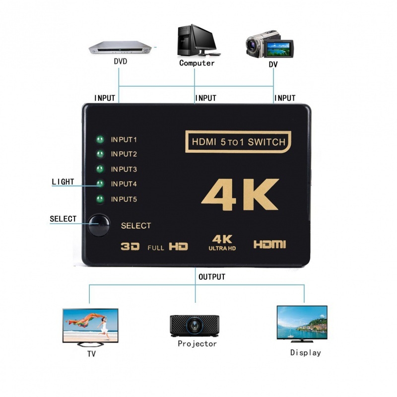 HDMI prekidač, 5 ulaza / 1 izlaz, 4K2K, daljinsko upravljanje