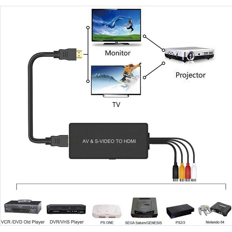 AV/S-Video na HDMI konverter — HDMI izlaz 1080P, AV i S-Video ulazi, podrška upravljanja napajanjem, daljinsko buđenje nije podržano