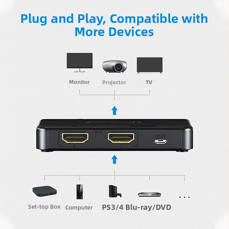 HDMI splitter: 1 vstup, 2 výstupy; 4K podpora; dosah prenosu 20 m; napájanie 5V/1A; model 0103