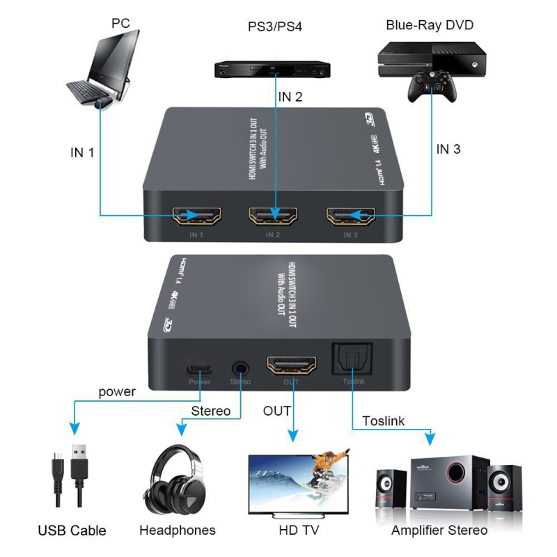 HDMI prekidač s audioskim ekstraktom, 3 ulaza 1 izlaz, 4K30Hz, GV-S301I, OEM dostupan
