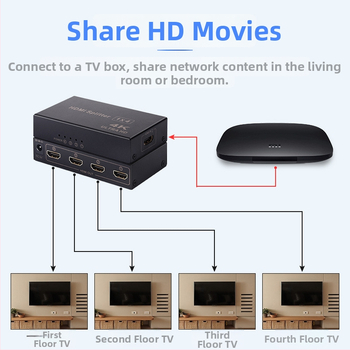 HDMI splitter Green xinda, 1 intrare / 4 ieșiri, video și audio 4K, model LXD-zhq003