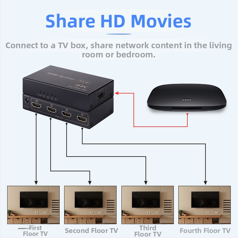HDMI splitter Green xinda, 1 intrare / 4 ieșiri, video și audio 4K, model LXD-zhq003