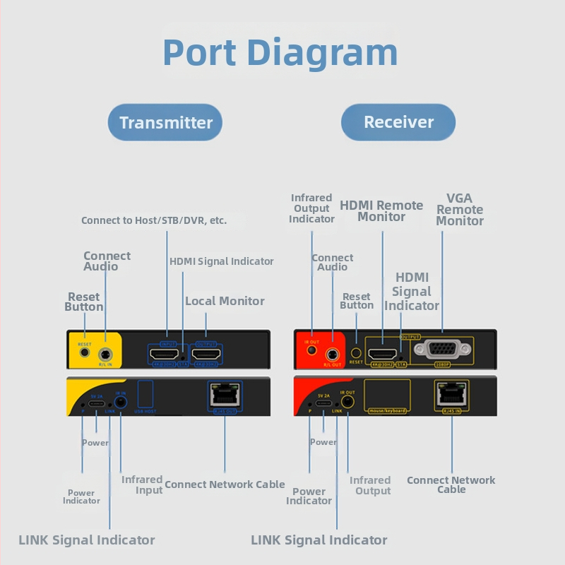 Bezdrôtový HDMI extender 4K, dosah 200 m, Tx Pro 2-C1 / Rx Pro 3-C1