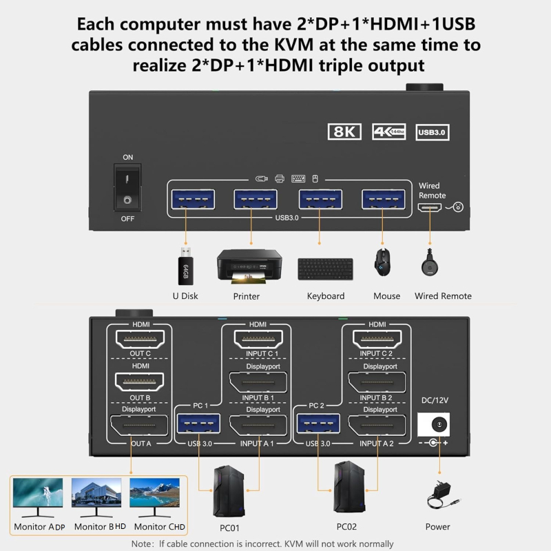 KCEVE KC-KVM203DH-2 KVM prekidač s 2 ulaza i 3 izlaza — USB 3.0, HDMI/DP, HDMI 8K60Hz/4K60Hz, DP 8K30Hz/4K144Hz
