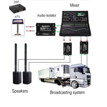 Audio izolator TS-2 s dvostrukim uzemljenjem za audio kabele
