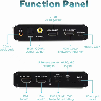 HDMI 2.1b prekidač (2 ulaza, 1 izlaz) s HDMI de-embeddingom zvuka i eARC, 4K/60Hz, HDCP 2.3, 7.1 Dolby panoramski zvuk