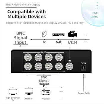Video BNC rozdeľovač, 1 vstup – 8 výstupov, 200 m prenos, šírka pásma 350 m, model BNC108