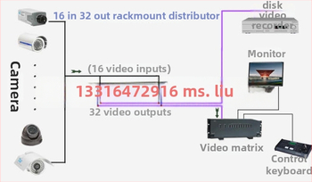 Haodewo HD video distribucija za nadzor, 1 ulaz, 16 izlaza, TVI/CVI/AHD koaksijalni
